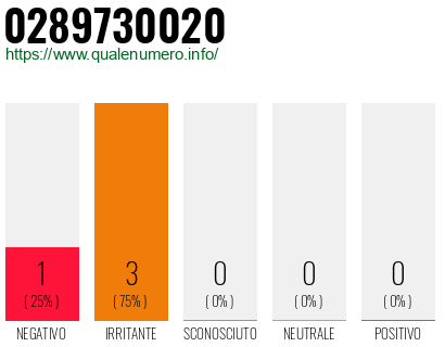 Numero di telefono 0289730020 Numero 0289730020