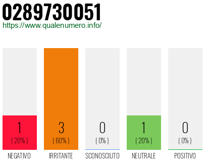 Numero di telefono 0289730051 Numero 0289730051