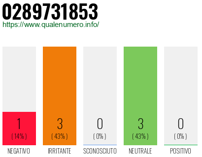 Numero di telefono 0289731853 Numero 0289731853