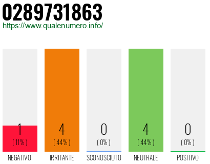 Numero di telefono 0289731863 Numero 0289731863