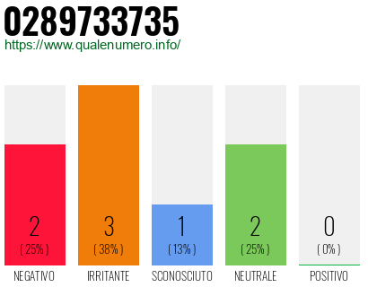 Numero di telefono 0289733735 Numero 0289733735
