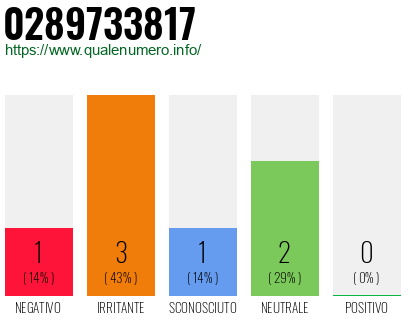 Numero di telefono 0289733817 Numero 0289733817