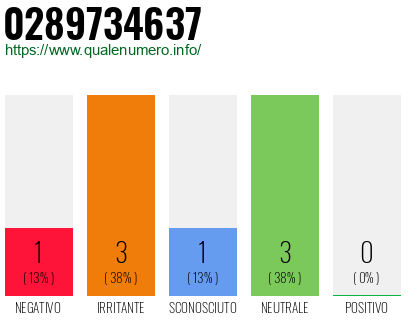 Numero di telefono 0289734637 Numero 0289734637
