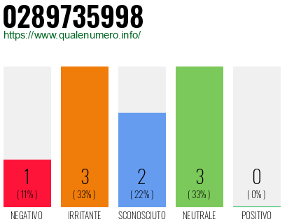 Numero di telefono 0289735998 Numero 0289735998