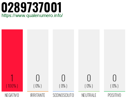 Numero 0289737001