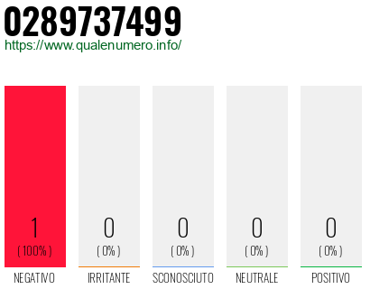 Numero 0289737499