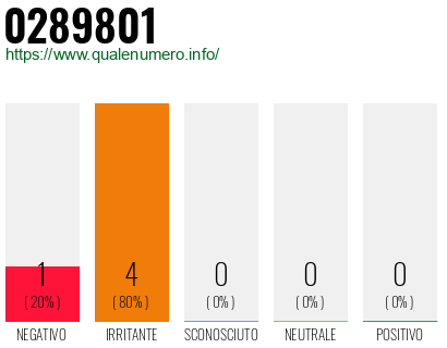 Numero di telefono 0289801 Numero 0289801