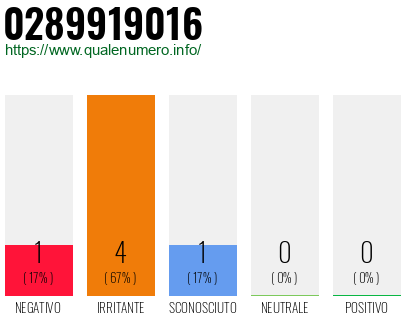 Numero di telefono 0289919016 Numero 0289919016