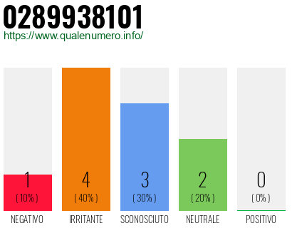 Numero di telefono 0289938101 Numero 0289938101