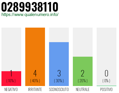 Numero di telefono 0289938110 Numero 0289938110