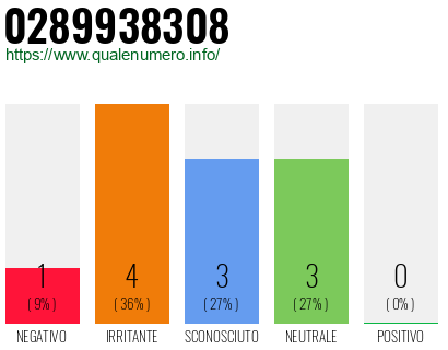 Numero di telefono 0289938308 Numero 0289938308