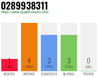 Numero di telefono 0289938311 Numero 0289938311