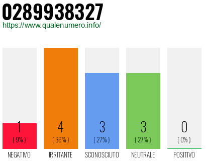 Numero di telefono 0289938327 Numero 0289938327