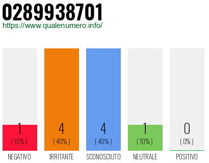 Numero di telefono 0289938701 Numero 0289938701