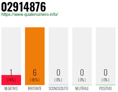Numero di telefono 02914876 Numero 02914876