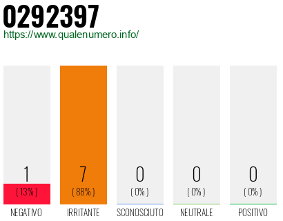 Numero di telefono 0292397 Numero 0292397