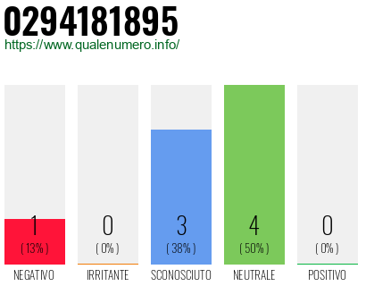 Numero di telefono 0294181895 Numero 0294181895