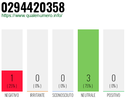 Numero di telefono 0294420358 Numero 0294420358
