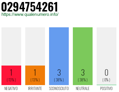 Numero di telefono 0294754261 Numero 0294754261
