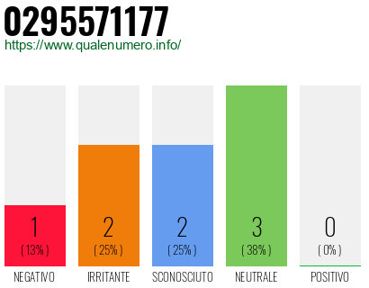 Numero di telefono 0295571177 Numero 0295571177