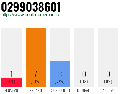 Numero di telefono 0299038601 Numero 0299038601