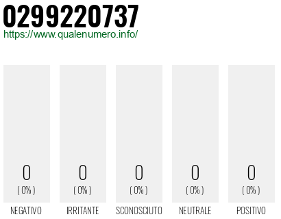 Numero 0299220737