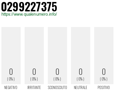 Numero 0299227375