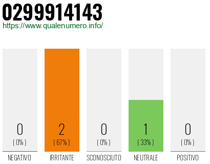 Numero di telefono 0299914143 Numero 0299914143