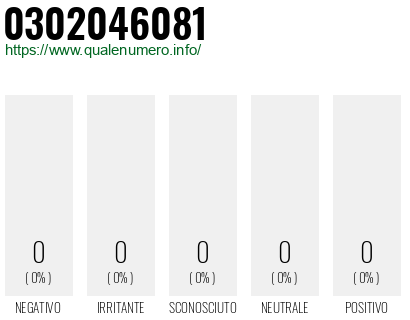 Numero 0302046081