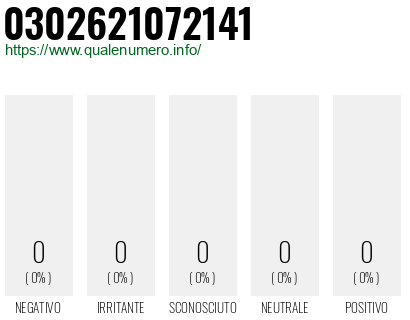 Numero di telefono 0302621072141 Numero 0302621072141