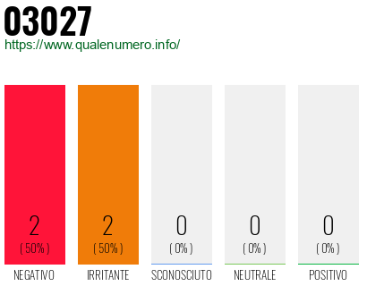 Numero di telefono 03027 Numero 03027