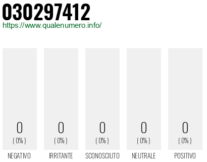 Numero di telefono 030297412 Numero 030297412