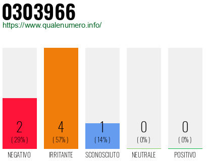 Numero 0303966