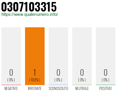 Numero 0307103315