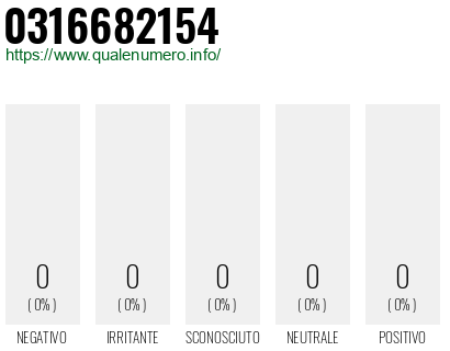 Numero 0316682154