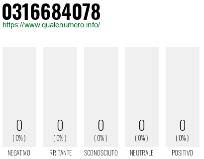 Numero 0316684078