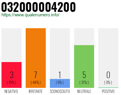 Numero 032000004200