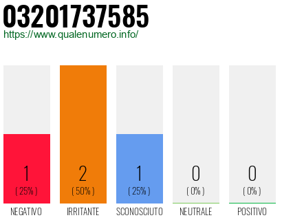 Numero di telefono 03201737585 Numero 03201737585