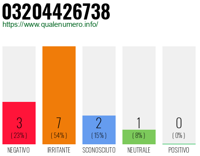 Numero di telefono 03204426738 Numero 03204426738