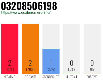 Numero di telefono 03208506198 Numero 03208506198
