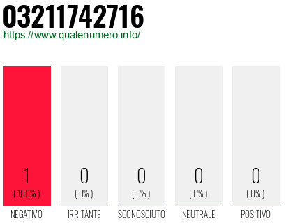 Numero 03211742716