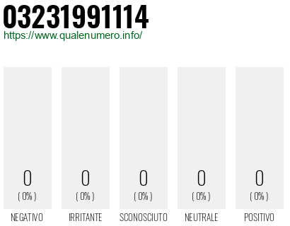 Numero di telefono 03231991114 Numero 03231991114