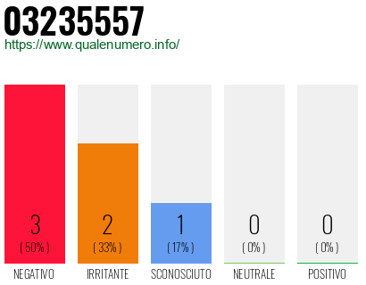 Numero di telefono 03235557 Numero 03235557