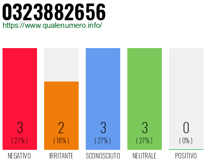 Numero di telefono 0323882656 Numero 0323882656