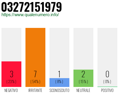 Numero di telefono 03272151979 Numero 03272151979