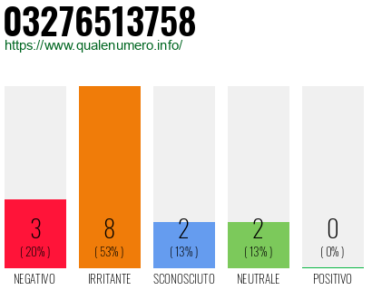 Numero di telefono 03276513758 Numero 03276513758