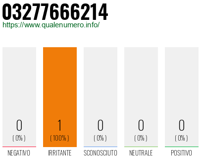 Numero di telefono 03277666214 Numero 03277666214