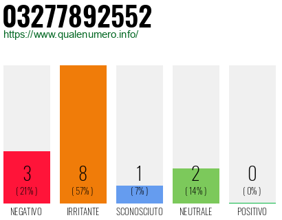 Numero di telefono 03277892552 Numero 03277892552