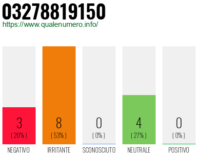 Numero di telefono 03278819150 Numero 03278819150
