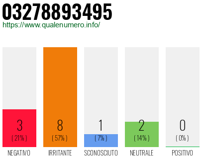 Numero di telefono 03278893495 Numero 03278893495